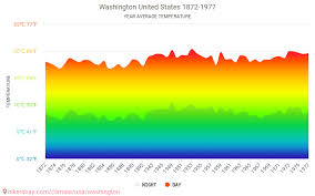 La hora local actual en washington, d.c. Datos Tablas Y Graficos Mensual Y Anual Las Condiciones Climaticas En Washington D C Estados Unidos