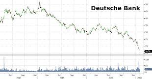 Is Deutsche Bank Ag Usa Nyse Db The Next Lehman Etf
