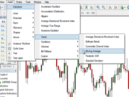 Technical Analysis Of Stock Market Pdf Metatrader Index Mq4