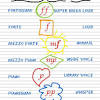 Both graphic symbols and italian terms are common indicators. 1