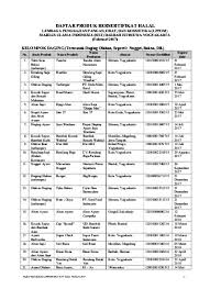 Kabupaten purbalingga, kabupaten banjarnegara, dan kabupaten kebumen di. Daftar Produk Halal Lppom Mui Diy Februari 2017