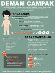 Www Greenvitamin Net Bintik Bintik Penyakit Tanda
