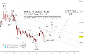 Gold Update Gld 2 Elliott Wave Scenarios To Consider