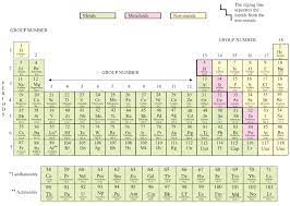 We did not find results for: Notes Of Ch 5 Periodic Classification Of Elements Class 10th Science