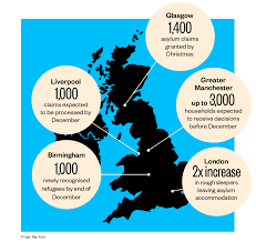 UK: Thousands of homeless refugees expected before year's end - InfoMigrants