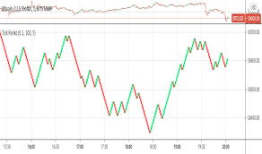Using an open source like ccxt, we have fine control over the data we access. Live Indicators And Signals Tradingview