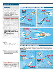 A Page From Boat Pennsylvania A Course On Responsible Boating Student Manual Boating Tips Boat Safety Boat Navigation