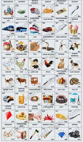 Situs erek erek dan buku mimpi 2d 3d 4d abjad sampai erek erek bergambar lengkap dari 00 sampai 99 terbaru. 14 Ide Gambar Gambar Tafsir Mimpi Buku Gambar