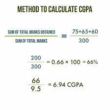 Gpa/Qpa Calculations - Unweighted Qpa Tab
