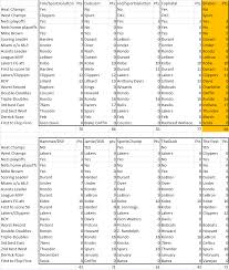 Solve the funny trivia questions and answers printable if you really need to have a … And The Winner Of Our Second Annual Nba Predict The Future Contest Is Sports Chump