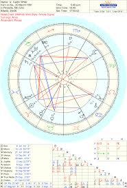 Astrodienst Online Free Chart 100 Witching Chart Map