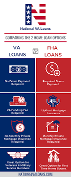 We did not find results for: Fha Vs Va Loan Comparing The Two Loan Programs In Detail