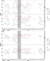 În acest sens, am adresat semnatarilor petiţiei un apel, pe care îl găsiţi în anunţul 3, urgent! Functional Changes In Benthic Macrofaunal Communities Along A Natural Gradient Of Hypoxia In An Upwelling System Sciencedirect