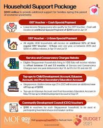 Updated 2020 guide to singapore's goods and services tax (gst). 900 Mil Pledged To Household Support Package Households To Receive 100 Vouchers Singapore Property News