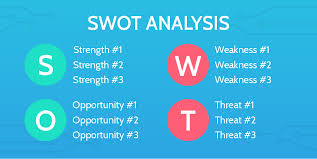 Swot Analysis Swot Analysis Swot Analysis Template Swot Analysis Examples