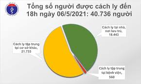 Hôm nay tổng ca nhiễm ca tử vong. Báº£n Tin Covid 19 Ngay 6 5 Viá»‡t Nam Ghi Nháº­n 60 Ca Máº¯c Covid 19