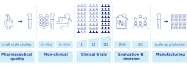 The fda has scheduled a meeting of its vaccines and related biological. Covid 19 Vaccines Development Evaluation Approval And Monitoring European Medicines Agency