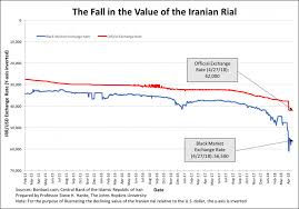 The Iranian Rial Through The Eyes Of The Black Market Premium