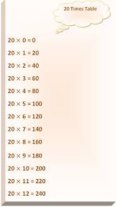 20 Times Table Read Twenty Times Table Write 20 Times Table