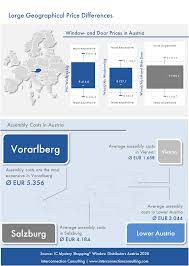 We have been building doors in germany since 1871. Windows Market Report Market Analysis Market Data