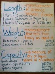 measurement using customary and metric anchor chart