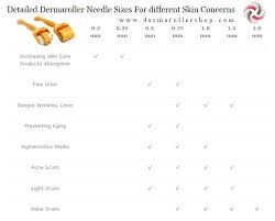 dermaroller size guide based on facial skin thickness