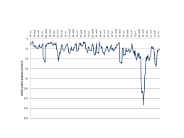 Axis also not bad but price quite high. Equity Reit Stock Price Volatility Vertical Axis Rolling 6 Month Download Scientific Diagram