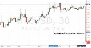 Short Term Analysis Methods For Cryptocurrency Investing Dummies
