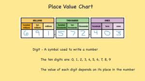 29 proper place value chart through millions