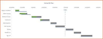 project plan in excel with gantt chart xelplus leila gharani