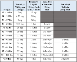 Ibuprofen Dosage By Weight Chart Adults