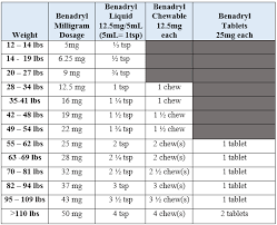 ibuprofen dosage by weight chart adults