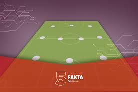 Permainan ini membutuhkan 11 pemain dalam setiap timnya. 5 Fakta Formasi Sepakbola 3 4 3 Page 3 Of 6 Vivagoal Com