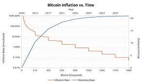 Dit leek een kleine bubbel te zijn, want al snel stortte de bitcoins koers in: Bitcoin Koers Euro Btc Eur Live Bitcoin Waarde Grafiek Bitcoinspot