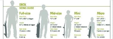 skateboard deck size compared to height age and shoe size