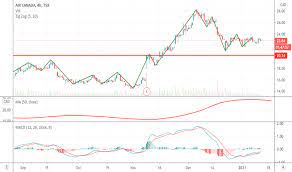 Air canada is canada's largest airline, generally serving nearly 50 million passengers each year together with its regional partners. Aircanada Tradingview
