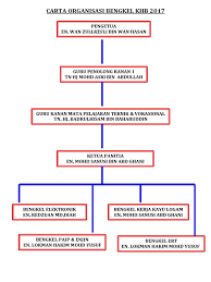 Muat turun carta organisasi kementerian kewangan & perbendaharaan malaysia dengan resolusi lebih tinggi. Carta Organisasi Bengkel Kereta Malaysata