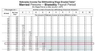 Federal Income Tax Withholding Chart Atlaselevator Co