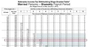 federal income tax withholding chart atlaselevator co