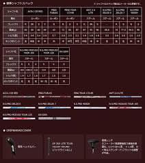 Special Order Custom Club Pin G410 Hybrid Mitsubishi Tensei Ck Pro Orange Hb Shaft
