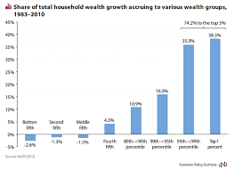 maybe its your fault why wealth inequality continues to worsen