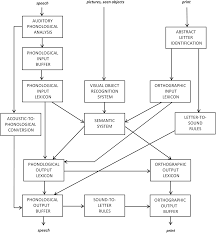 We did not find results for: Psychological Disciplines Chapter 4 Speech And Language Therapy