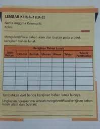 Kerajinan bahan lunak alami dan buatan pengolahan yang dilakukan cukup sederhana, yaitu di keringkan secara alami dengan menggunakan sinar matahari secara langsung adapun bahan seratnya adalah sebagai berikut. Mengidentifikasi Bahan Alam Dan Buatan Pada Produk Kerajinan Bahan Lunak Brainly Co Id