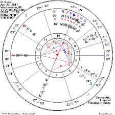 uranus square pluto royal wedding chart william kate