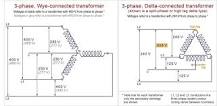 Understanding Split Phase vs 3 Phase Power Systems