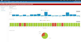 Splunk Plugin For Jenkins Jenkins Jenkins Wiki