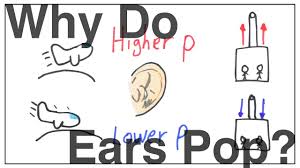 If you have experienced ear pressure or ear congestion, you want to know how to pop your ears easily and fast. Why Do Our Ears Pop Youtube
