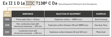 Atex Peli Catalogue