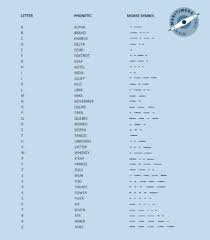 Nato uses 10 other flags to code digits. Vessel Identities Time Words Phrases And Phonetic Alphabet Nautical Science Grade 10