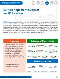 Self Management Support And Education Cdc Dhdsp